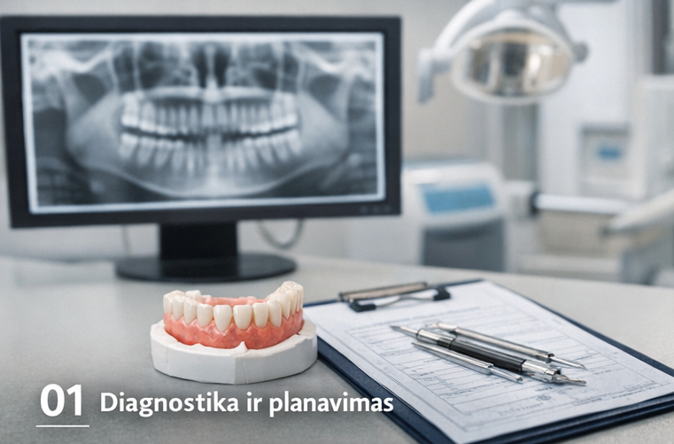 Diagnostika ir planavimas